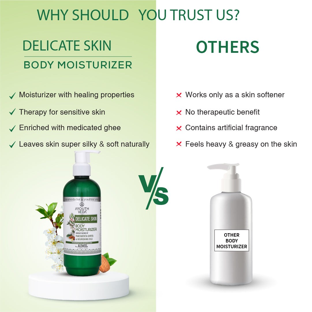 Delicate Skin Body Moisturizer (Net Qty-300ml) - Ayouthveda