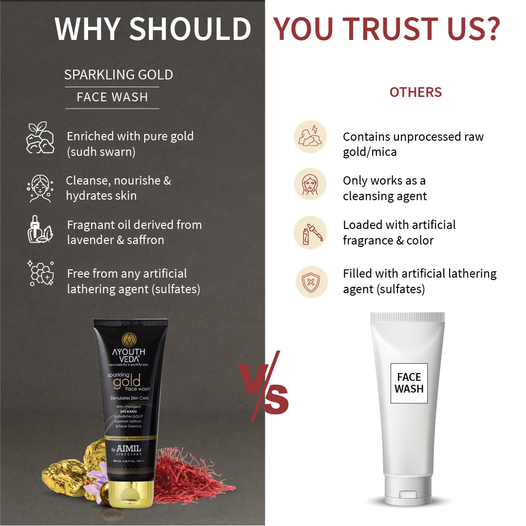 Sparkling Gold Face Wash With 24k Gold & Saffron (Net Qty-100 ml) - Ayouthveda