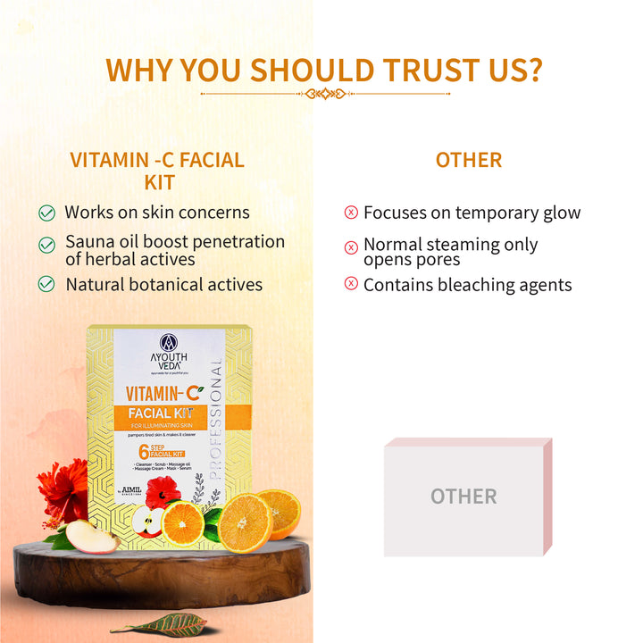 Vitamin C Facial Kit 40g