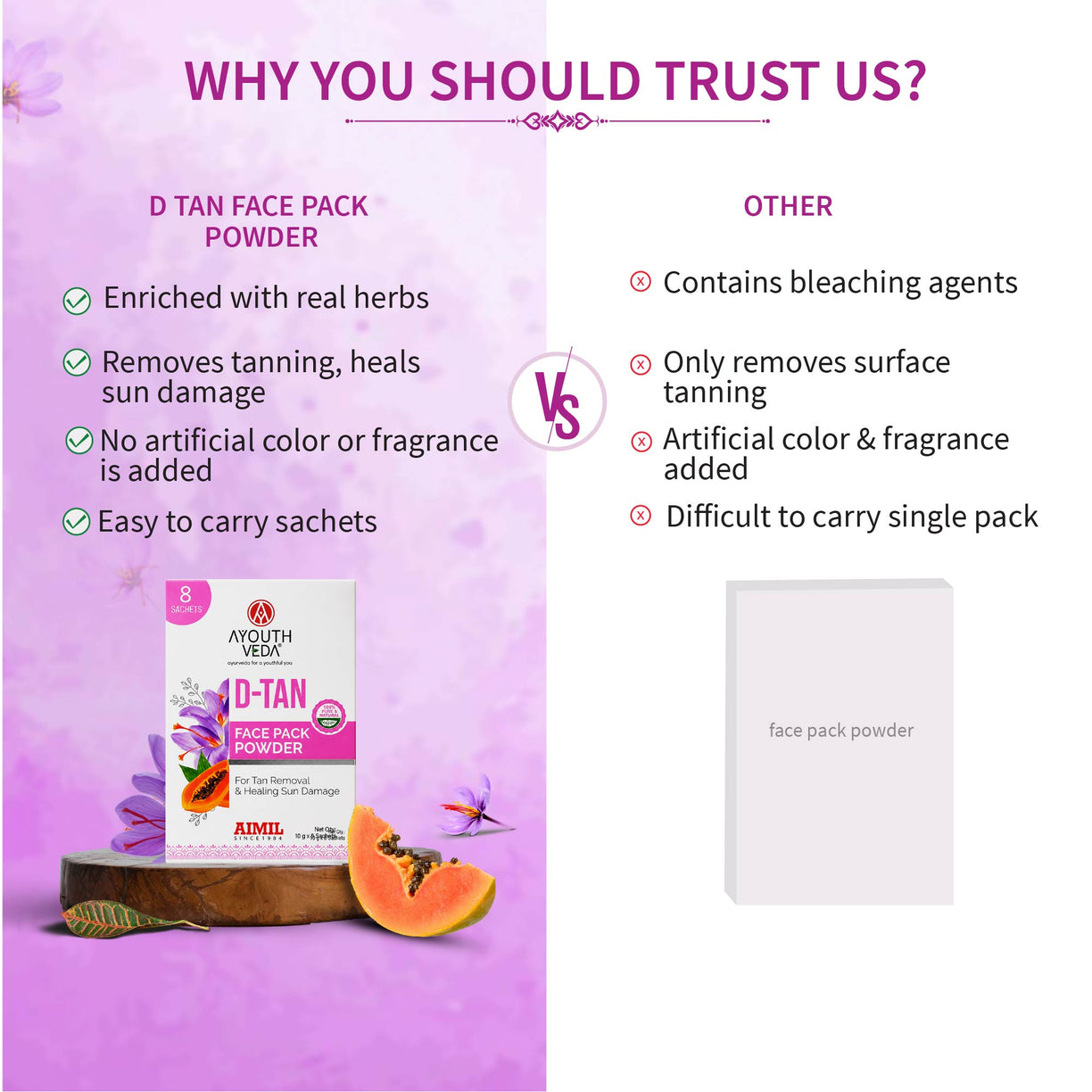 D-Tan Face Pack Powder For Tan Removal ( Net Qty -80g )