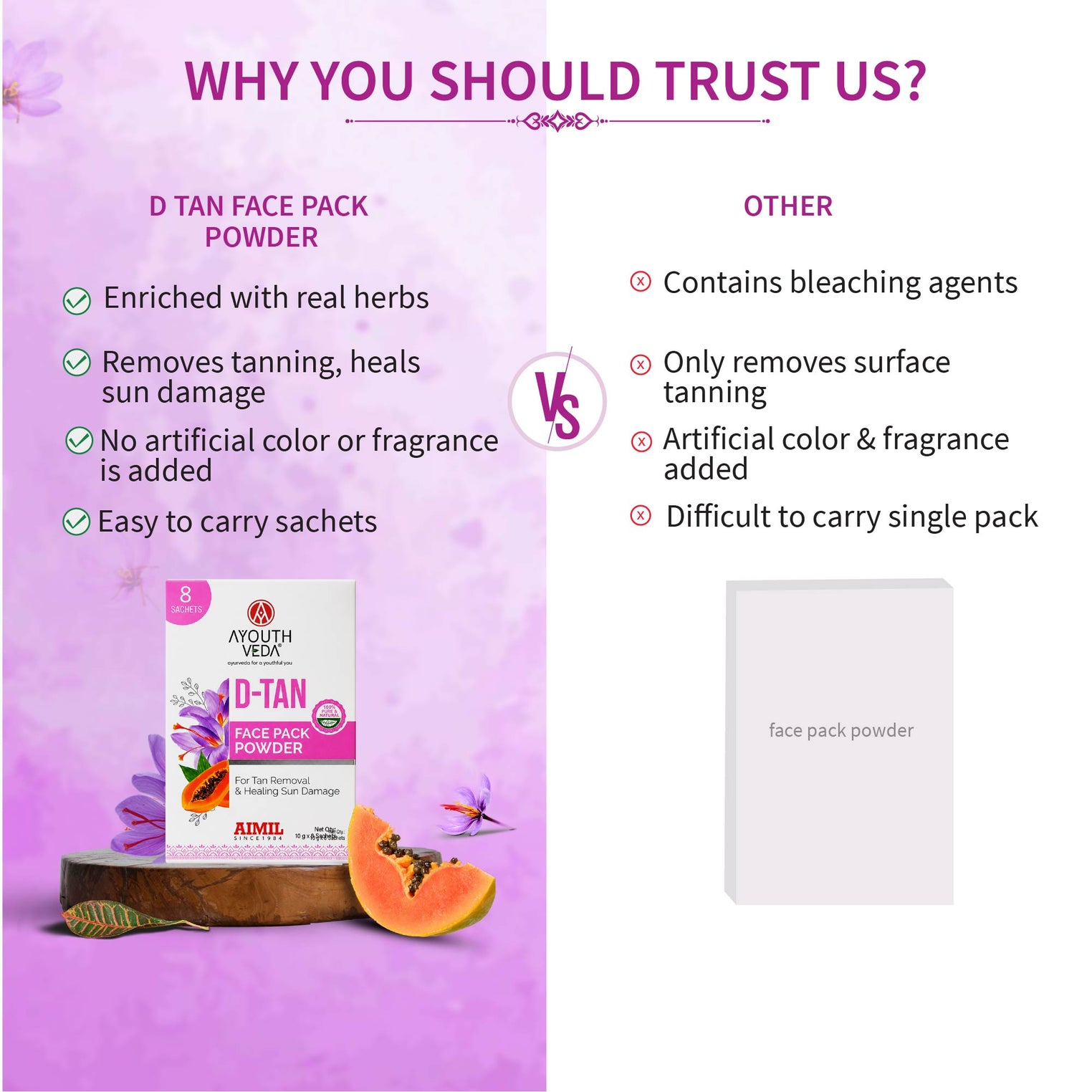 D-Tan Face Pack Powder For Tan Removal ( Net Qty -80g )