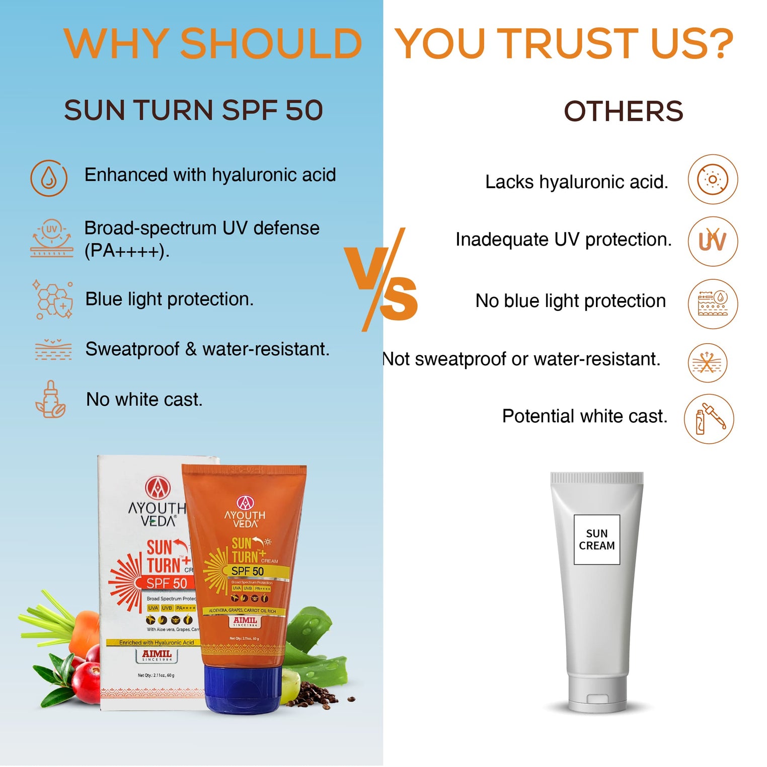 Ayouthveda Sun Turn+ Cream SPF 50 with Hyaluronic Acid for Broad Spectrum UV Protection Net qty.- 60 g