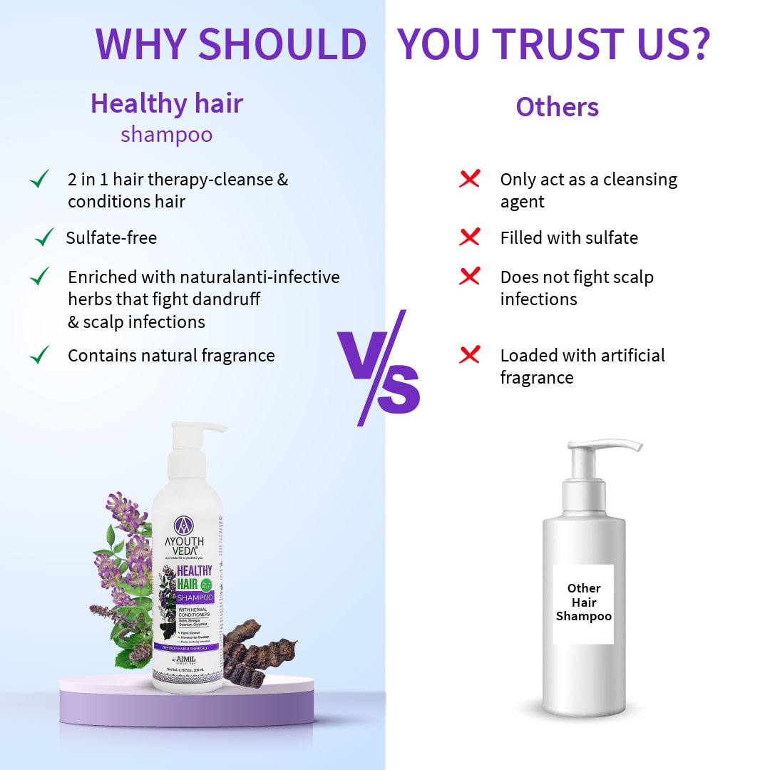 Healthy Hair Shampoo With Bhringraj and Shikakai ( Net Qty- 200ml ) - Ayouthveda