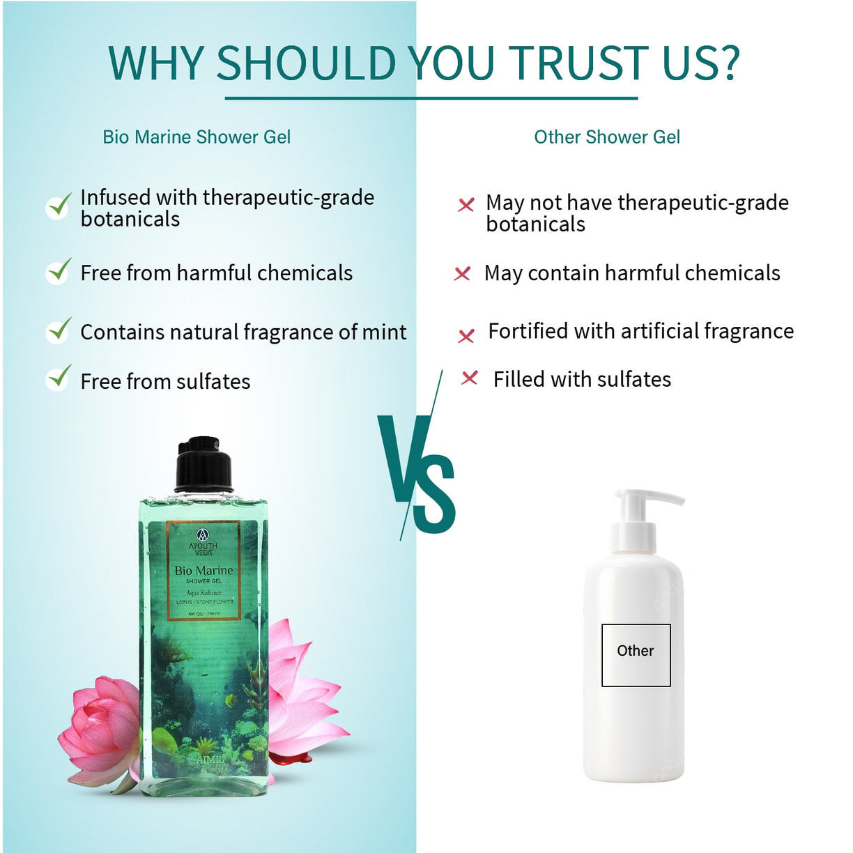 Ayouthveda Bio Marine Shower Gel for Men & Women | Enriched with Lotus, Stone Flower & Water Chestnut | Detoxifies, Moisturizes & Rejuvenates | (250 ml)