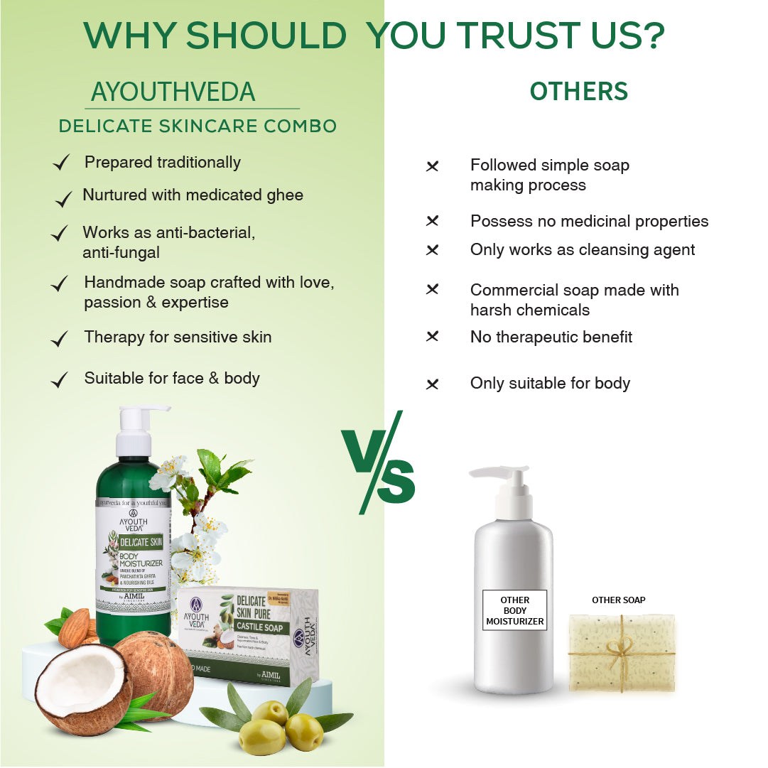 Delicate Skin Care Combo | Delicate Skin Pure Castile Soap (110g) & Delicate Skin Body Moisturizer (300 ml) - Ayouthveda