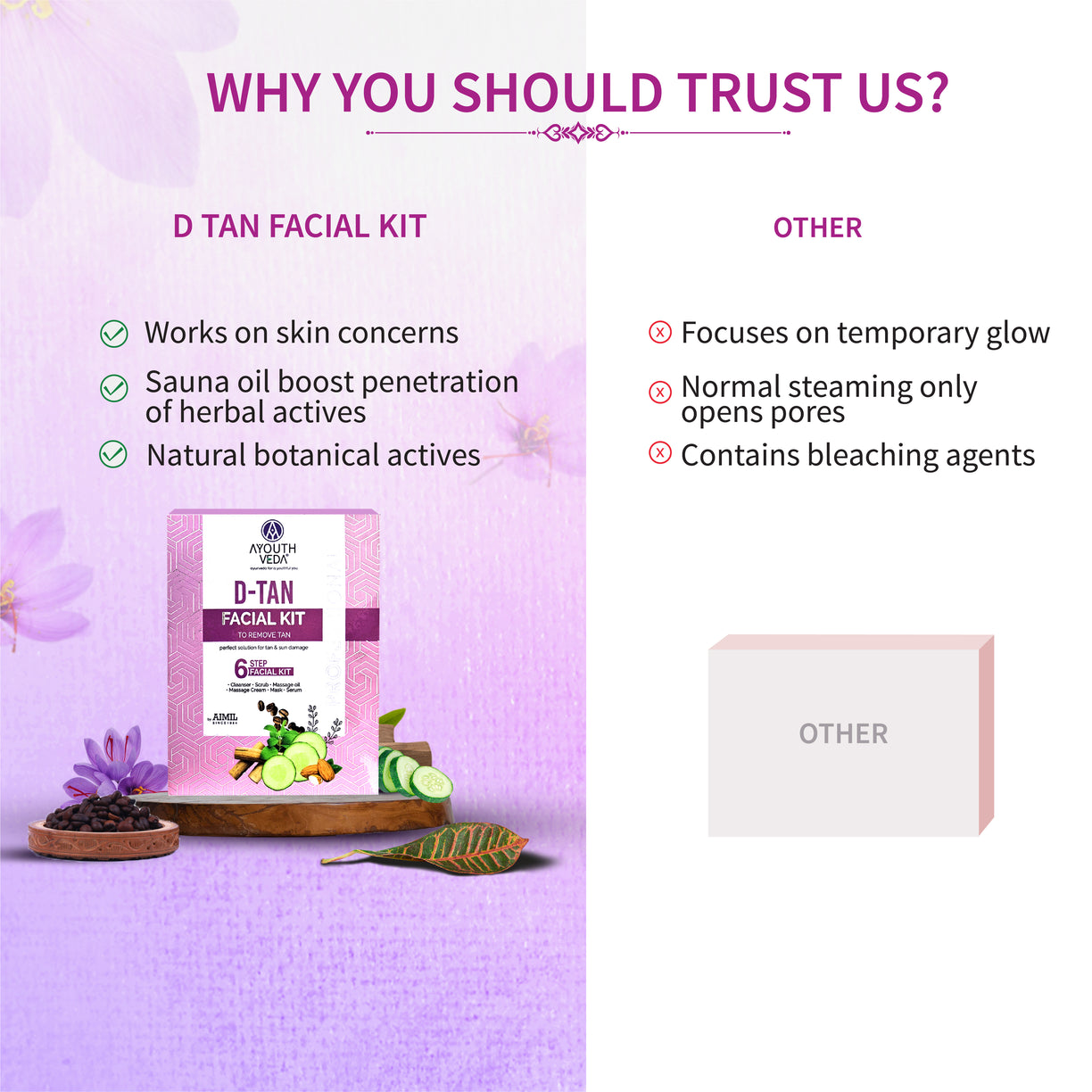 D-TAN Facial Kit 40g