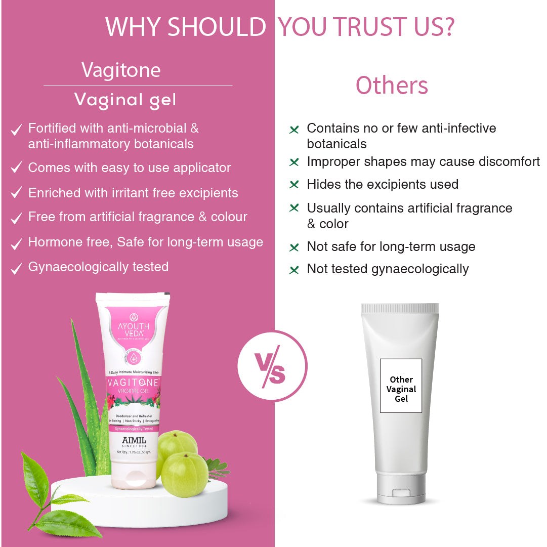 Vagitone Vaginal Gel With Dual formula- (Net Qty-50gm) - Ayouthveda