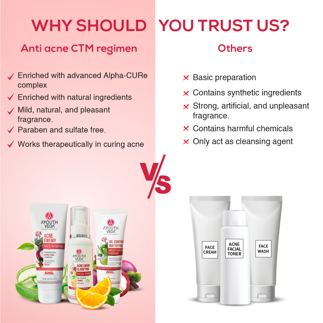 Anti Acne CTM Regimen | Acne face wash 100 ml , Acne Toner 100ml , Oil Control Cream 60g