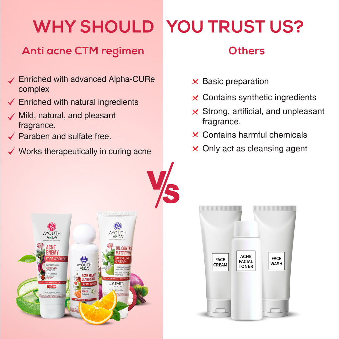 Anti Acne CTM Regimen | Acne face wash 100 ml , Acne Tonner 100ml Oil Control Cream 60g