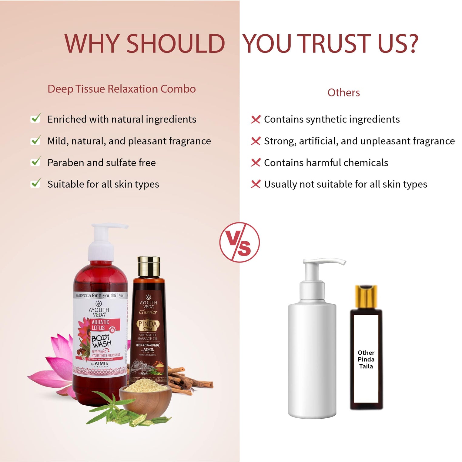 Deep Tissue Relaxation Combo: Pinda Taila (200 ml), Aquatic Lotus Body Wash (300 ml) - Ayouthveda
