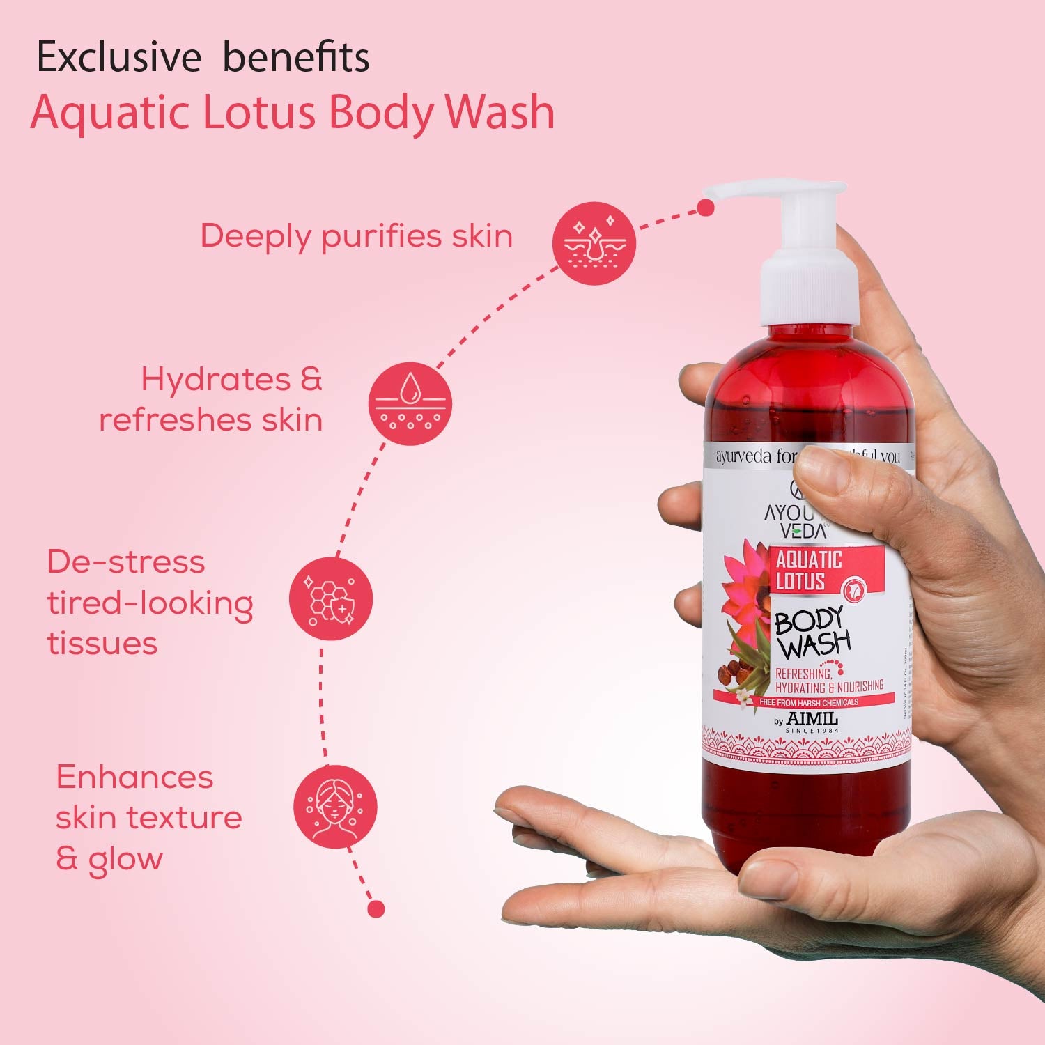 Bestseller Face, Body, Hair Combo: Charcoal Face Wash (100 ml), Aquatic Lotus Body Wash (300 ml), Healthy Hair Shampoo (200 ml) - Ayouthveda