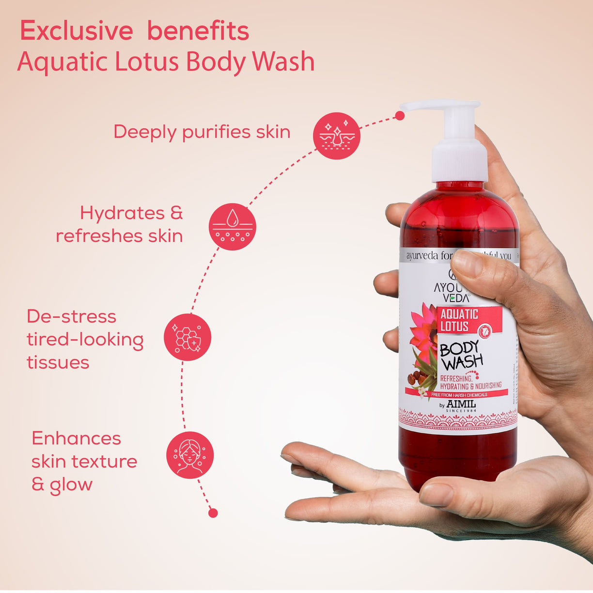 Deep Tissue Relaxation Combo: Pinda Taila (200 ml), Aquatic Lotus Body Wash (300 ml) - Ayouthveda