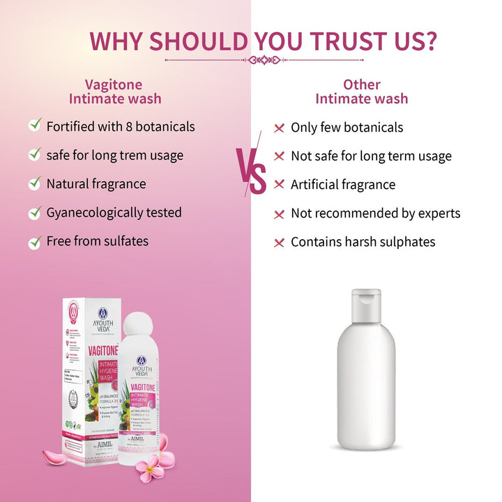 Vagitone Intimate Wash ( Net Qty-100 ml) - Ayouthveda