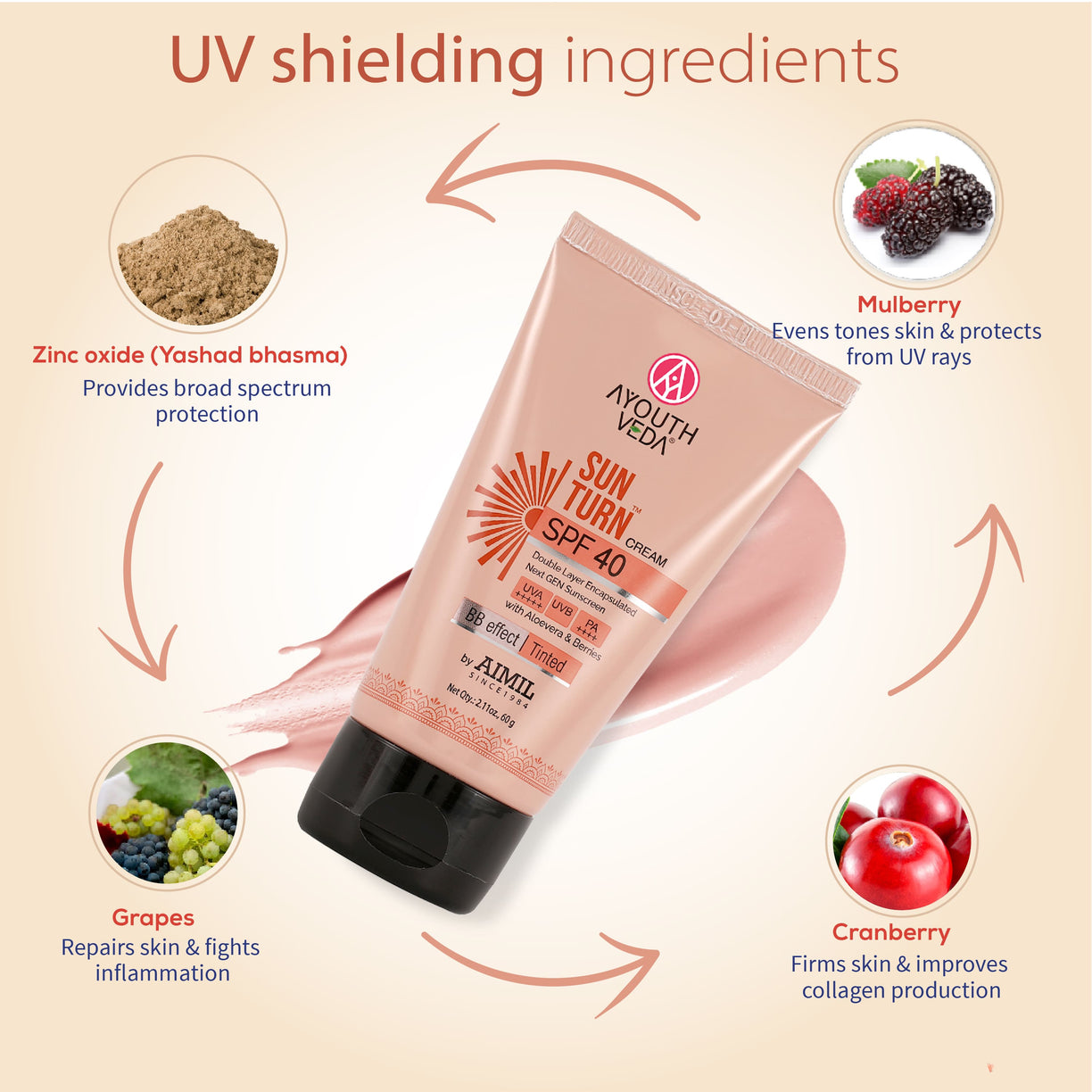 Sun Turn Cream SPF 40 - Double Layer Encapsulated Sunscreen - Tinted with BB Effect - PA++++ - UVA(+++++)/UVB Protection - Blue Light Defense - Enriched with Zinc Oxide, Aloe Vera & Berries - Net.Qty:- 60g