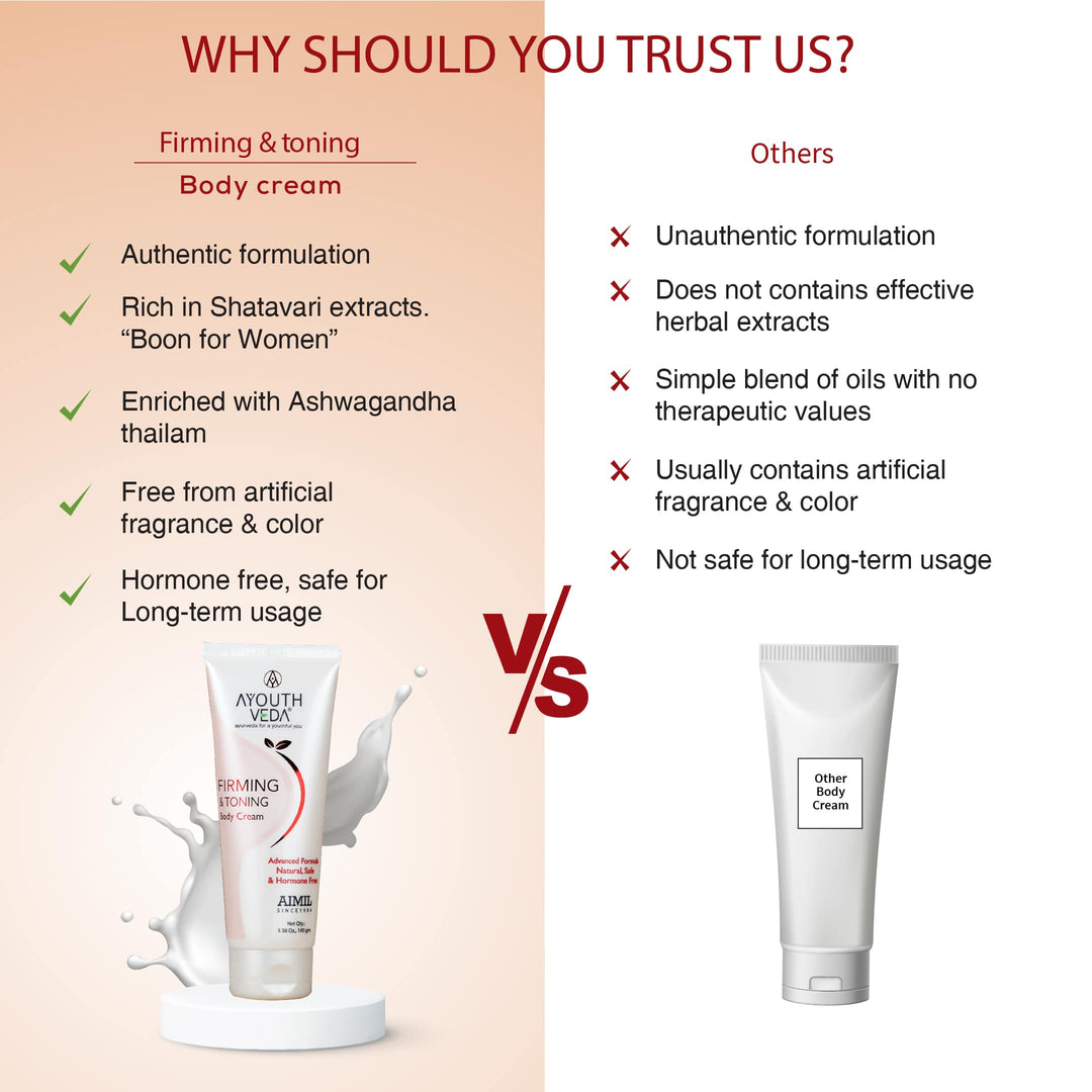 Firming & Toning Body Cream ( Net Qty-100g ) - Ayouthveda