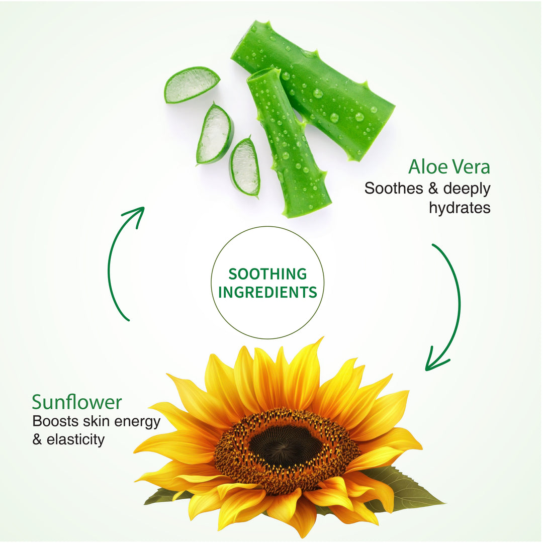 Ayouthveda Aloe Vera Body Lotion | Hydrating & Revitalizing Moisturizer with Aloe Vera & Sunflower for All Skin Types | Non-Greasy, Nourishing Lotion for Soft, Smooth Skin – 250ml