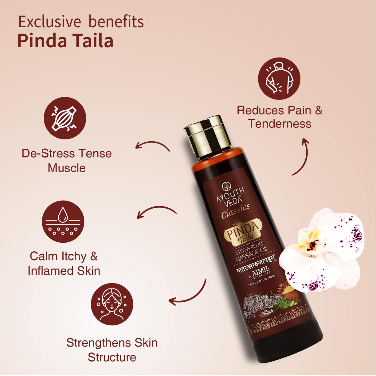 Deep Tissue Relaxation Combo: Pinda Taila (200 ml), Aquatic Lotus Body Wash (300 ml) - Ayouthveda