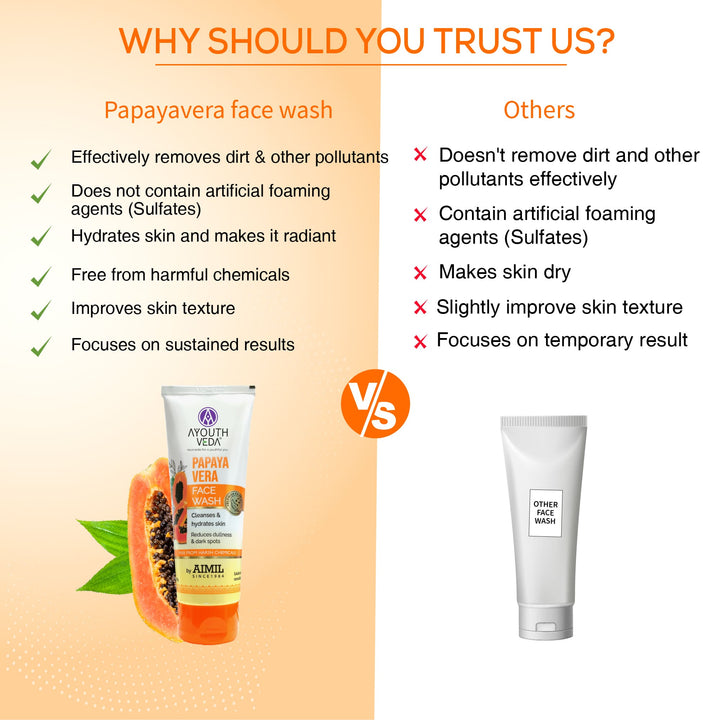 Papaya Vera Face Wash  100 g - Ayouthveda