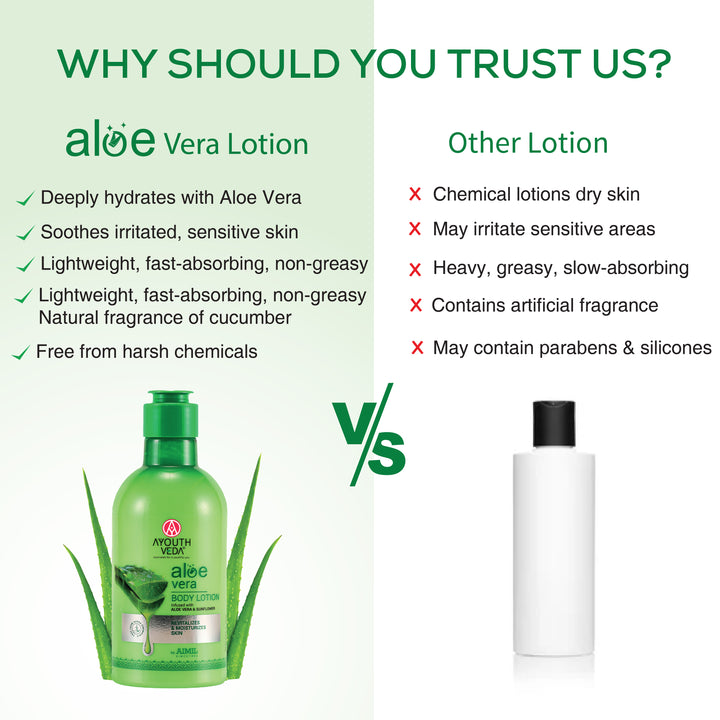 Ayouthveda Aloe Vera Body Lotion | Hydrating & Revitalizing Moisturizer with Aloe Vera & Sunflower for All Skin Types | Non-Greasy, Nourishing Lotion for Soft, Smooth Skin – 250ml