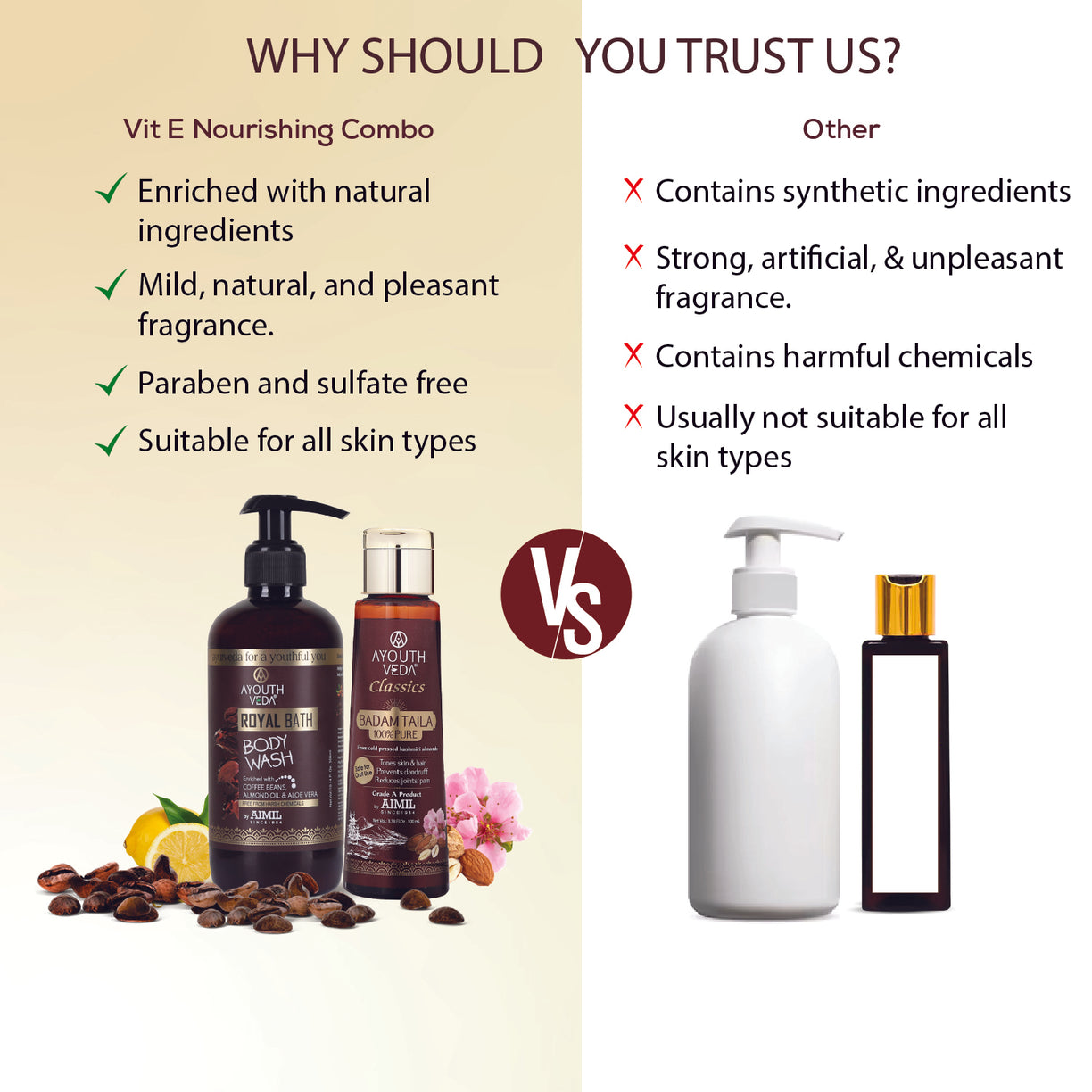 Vitamin-E Nourishing Combo: Badam Taila (100 ml), Royal Bath Body Wash (300 ml) - Ayouthveda
