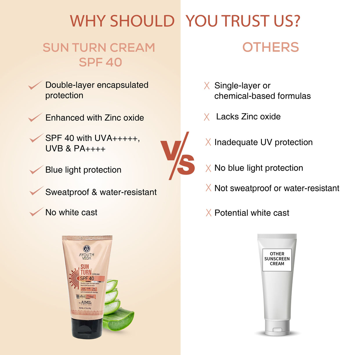 Sun Turn Cream SPF 40 - Double Layer Encapsulated Sunscreen - Tinted with BB Effect - PA++++ - UVA(+++++)/UVB Protection - Blue Light Defense - Enriched with Zinc Oxide, Aloe Vera & Berries - Net.Qty:- 60g