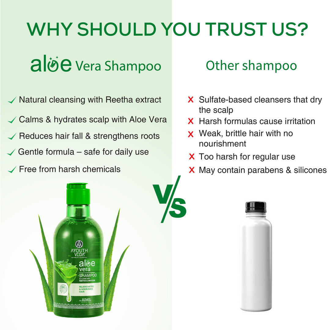 Ayouthveda Aloe Vera Shampoo for Hair Fall Control, Dandruff & Itchy Scalp | Sulphate & Paraben Free | Enriched with Aloe Vera, Reetha & Hibiscus  – 250ml