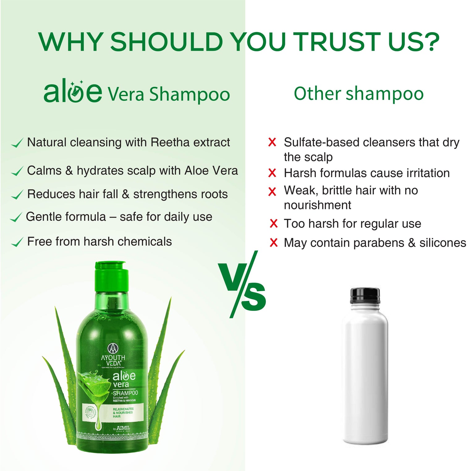 Ayouthveda Aloe Vera Shampoo for Hair Fall Control, Dandruff & Itchy Scalp | Sulphate & Paraben Free | Enriched with Aloe Vera, Reetha & Hibiscus  – 250ml