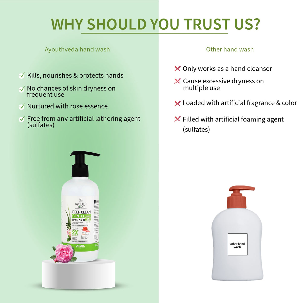 Deep Clean Gentle Hand Wash (Set of 2) (Net Qty -300 each) - Ayouthveda