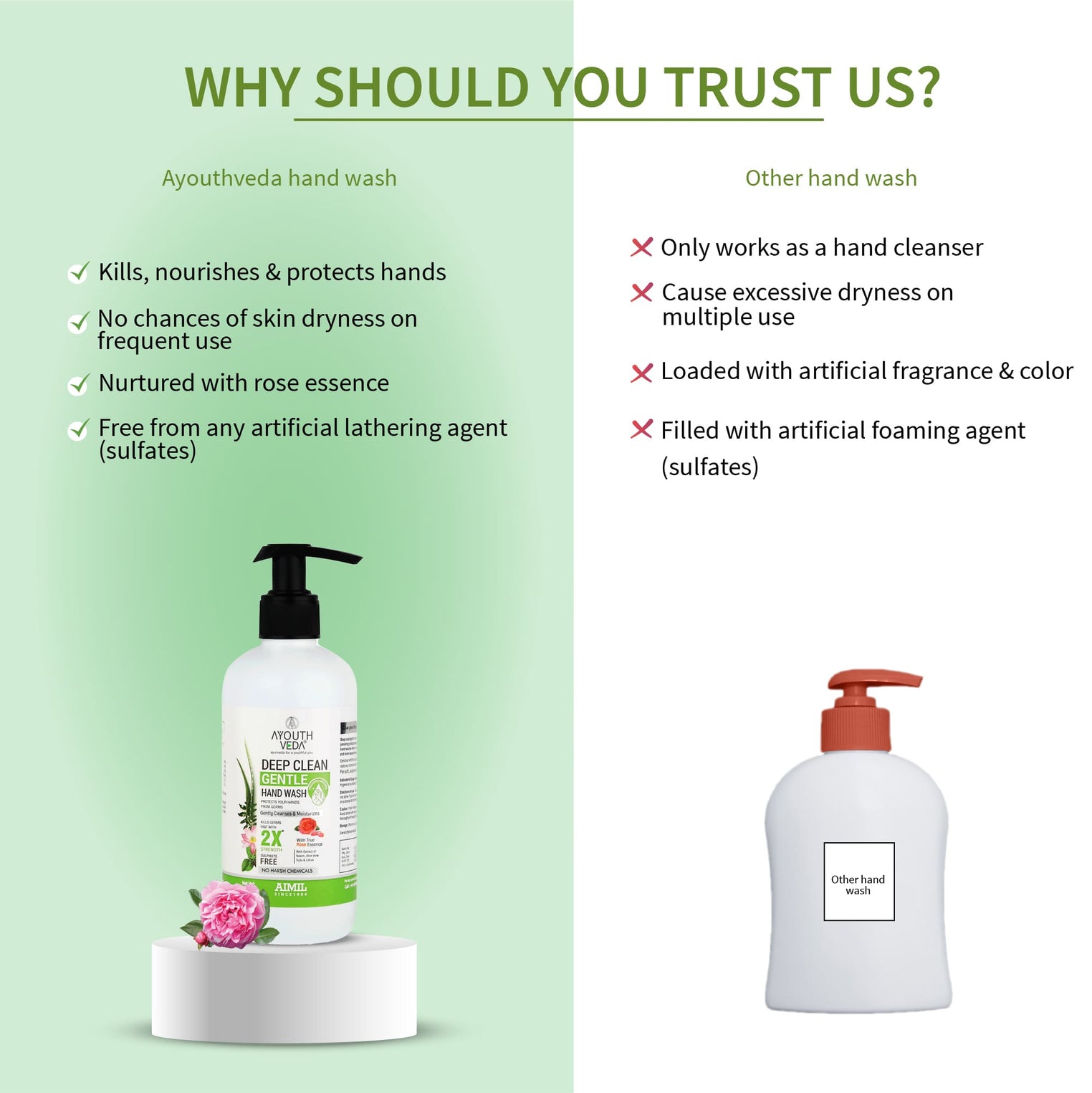 Deep Clean Gentle Hand Wash (Set of 2) (Net Qty -300 each) - Ayouthveda