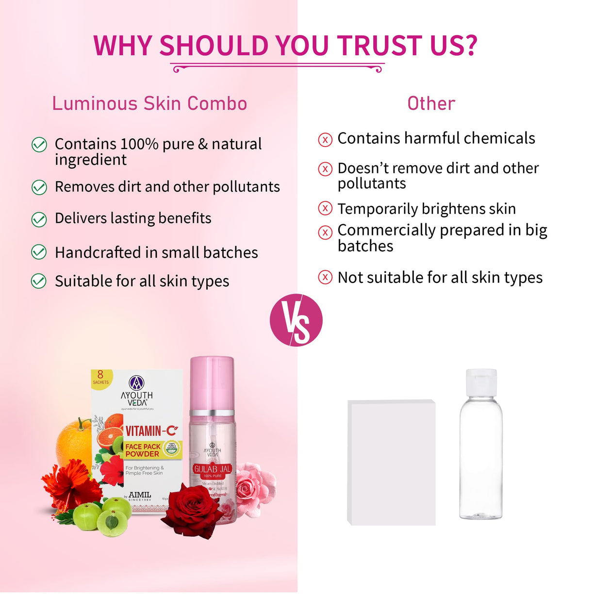 Luminous Skin Combo: Vitamin-C Face Pack Powder (10g × 8), Gulab Jal (100 ml) - Ayouthveda