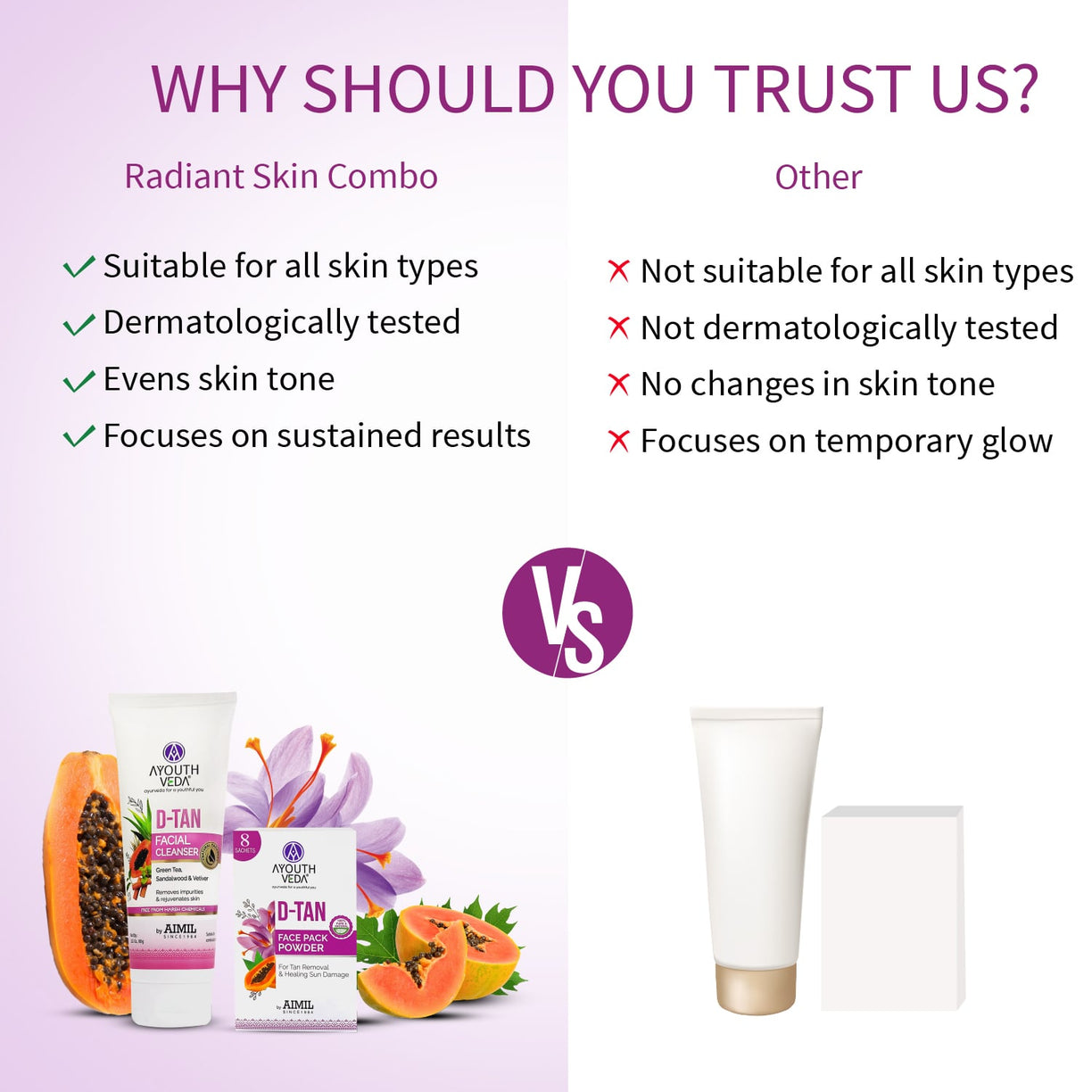 Radiant Skin Combo: D-Tan Facial Cleanser (100 g) D-Tan Face Pack Powder (10g×8) - Ayouthveda