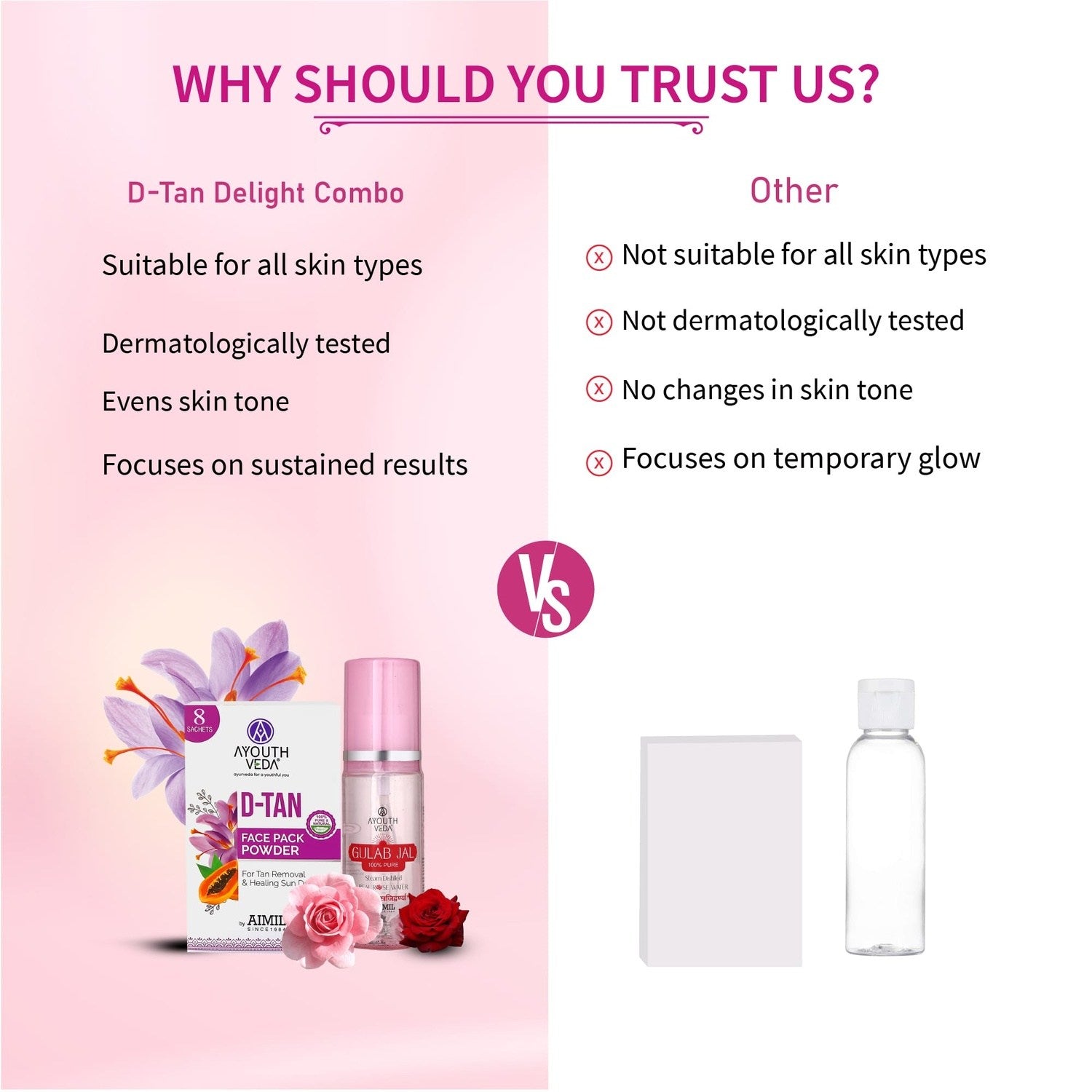 D-Tan Delight Combo: D-Tan Face Pack Powder (10g × 8), Gulab Jal (100 ml) - Ayouthveda