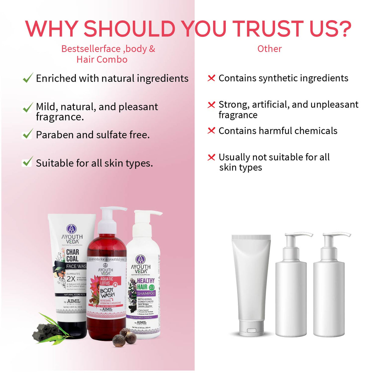 Bestseller Face, Body, Hair Combo: Charcoal Face Wash (100 ml), Aquatic Lotus Body Wash (300 ml), Healthy Hair Shampoo (200 ml) - Ayouthveda