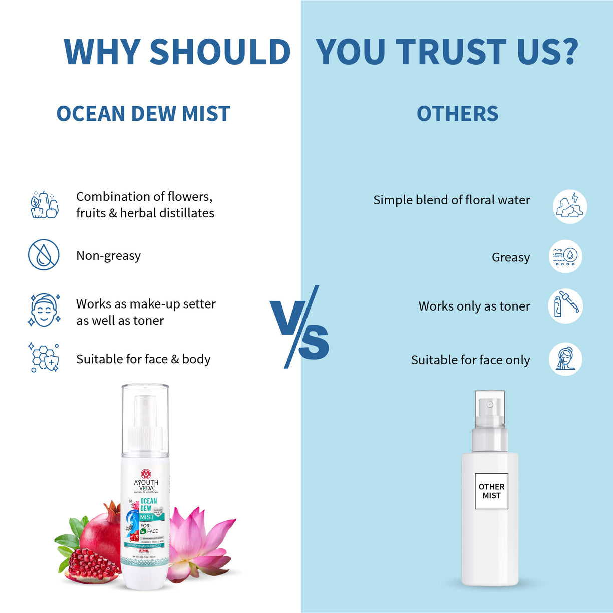 Ocean Dew Mist to keep your skin hydrated all day 100ml