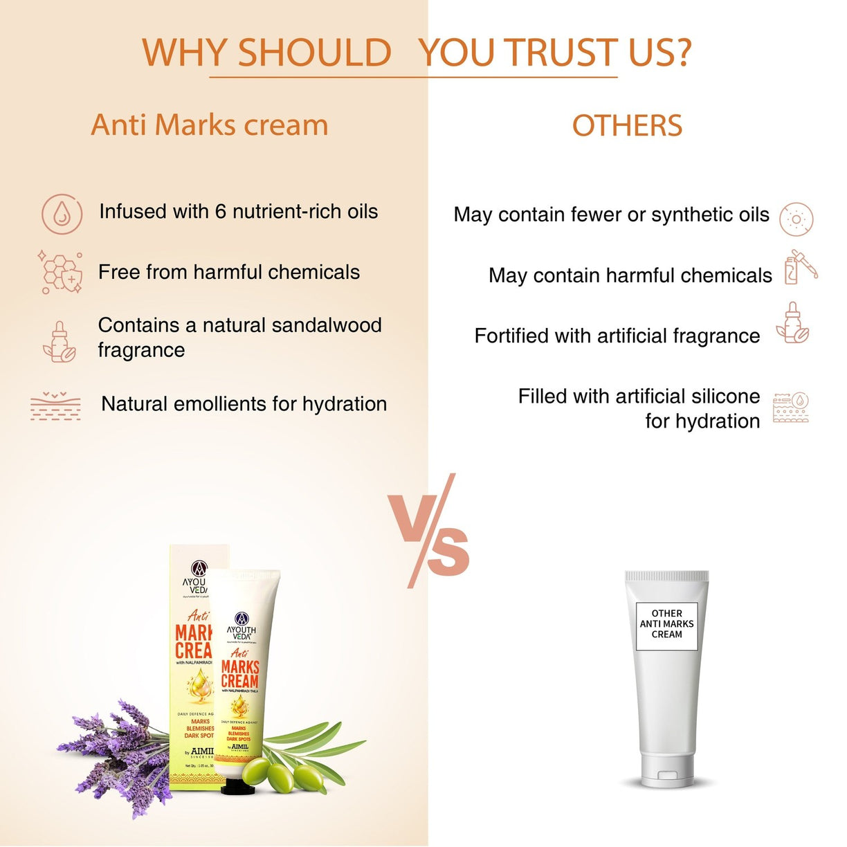 Ayouthveda Anti-Marks Face Cream | With Nalpamaradi Taila & 6 Oils | Ayurvedic Cream for Dark Spots, Acne Marks, & Uneven Skin Tone | Daily Skincare for Men & Women (30g)ti Marks Cream 30g