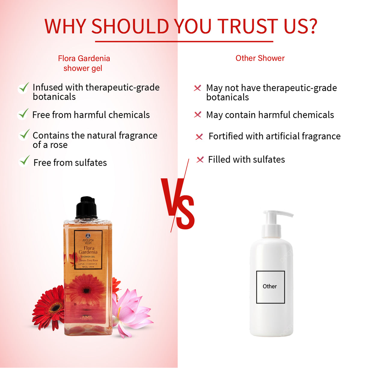 Ayouthveda Flora Gardenia Shower Gel for Women & Men | With Chamomile, Lotus & Butea for Skin Rejuvenation & Relaxation | For All Skin Types | (250 ml)