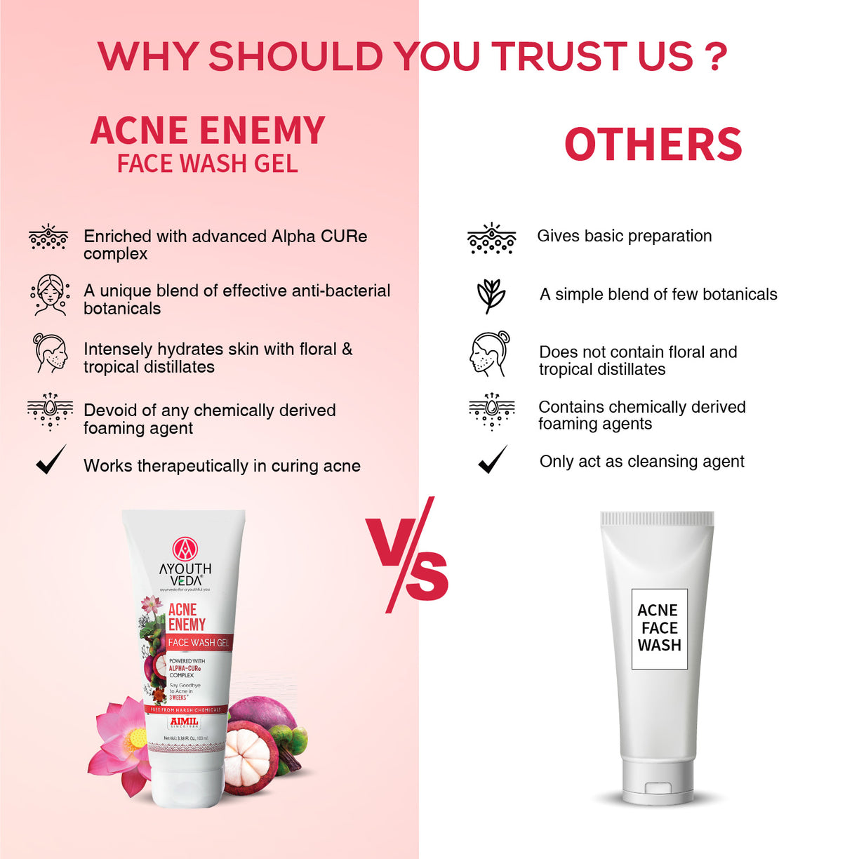 Ayouthveda Acne Enemy Face Wash Gel for Acne & Pimples | Fights Acne-Causing Bacteria & Excess Oil | With Alpha-CURe Complex, Garcinia & Manjistha | Sulfate-Free Gel Cleanser | For Acne-Prone Skin | Net Qty- 100 ml