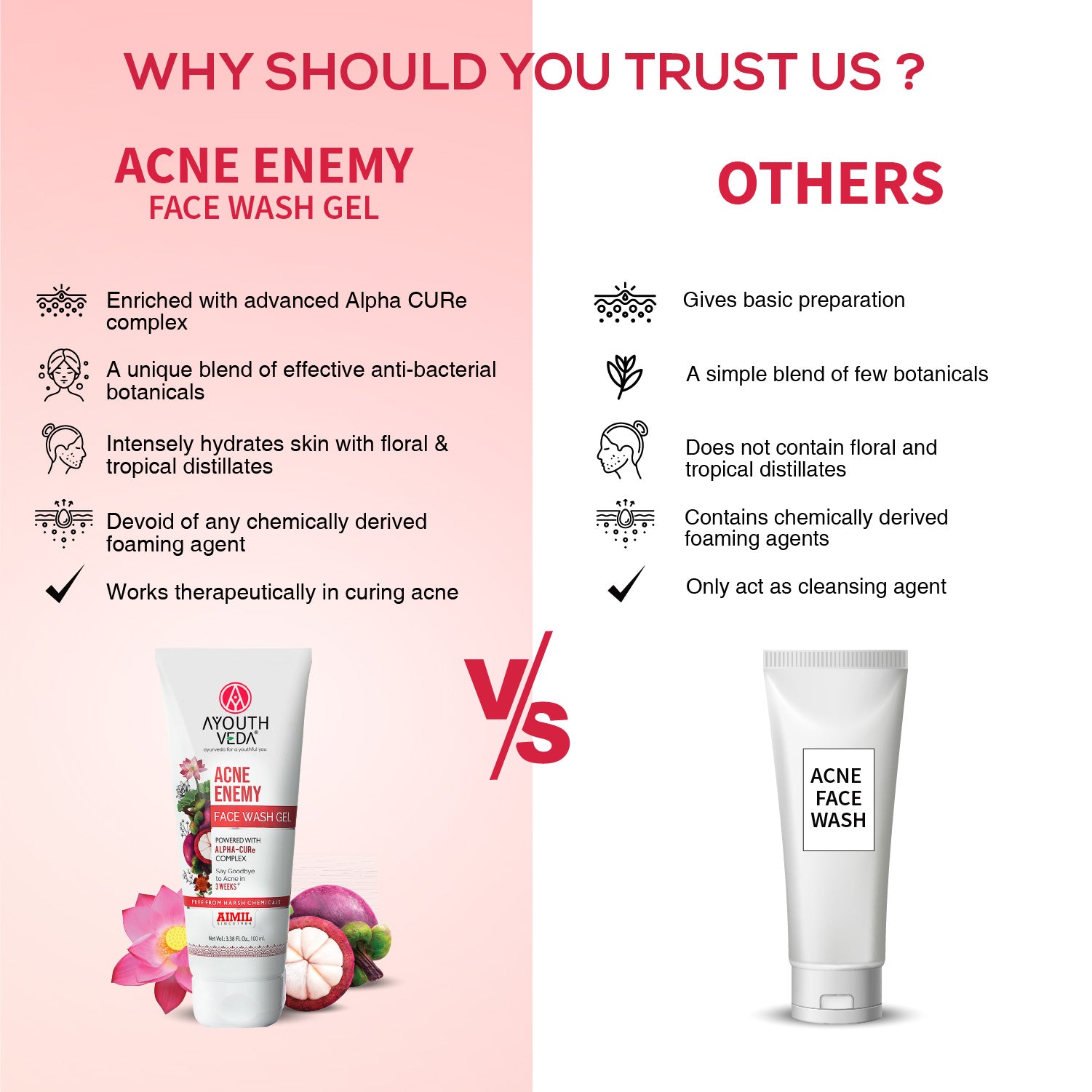 Ayouthveda Acne Enemy Face Wash Gel for Acne & Pimples | Fights Acne-Causing Bacteria & Excess Oil | With Alpha-CURe Complex, Garcinia & Manjistha | Sulfate-Free Gel Cleanser | For Acne-Prone Skin | Net Qty- 100 ml