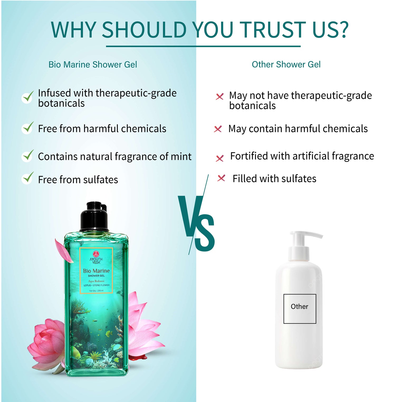 Ayouthveda Bio Marine Shower Gel for Men & Women | Enriched with Lotus, Stone Flower & Water Chestnut | Detoxifies, Moisturizes & Rejuvenates | (250 ml)