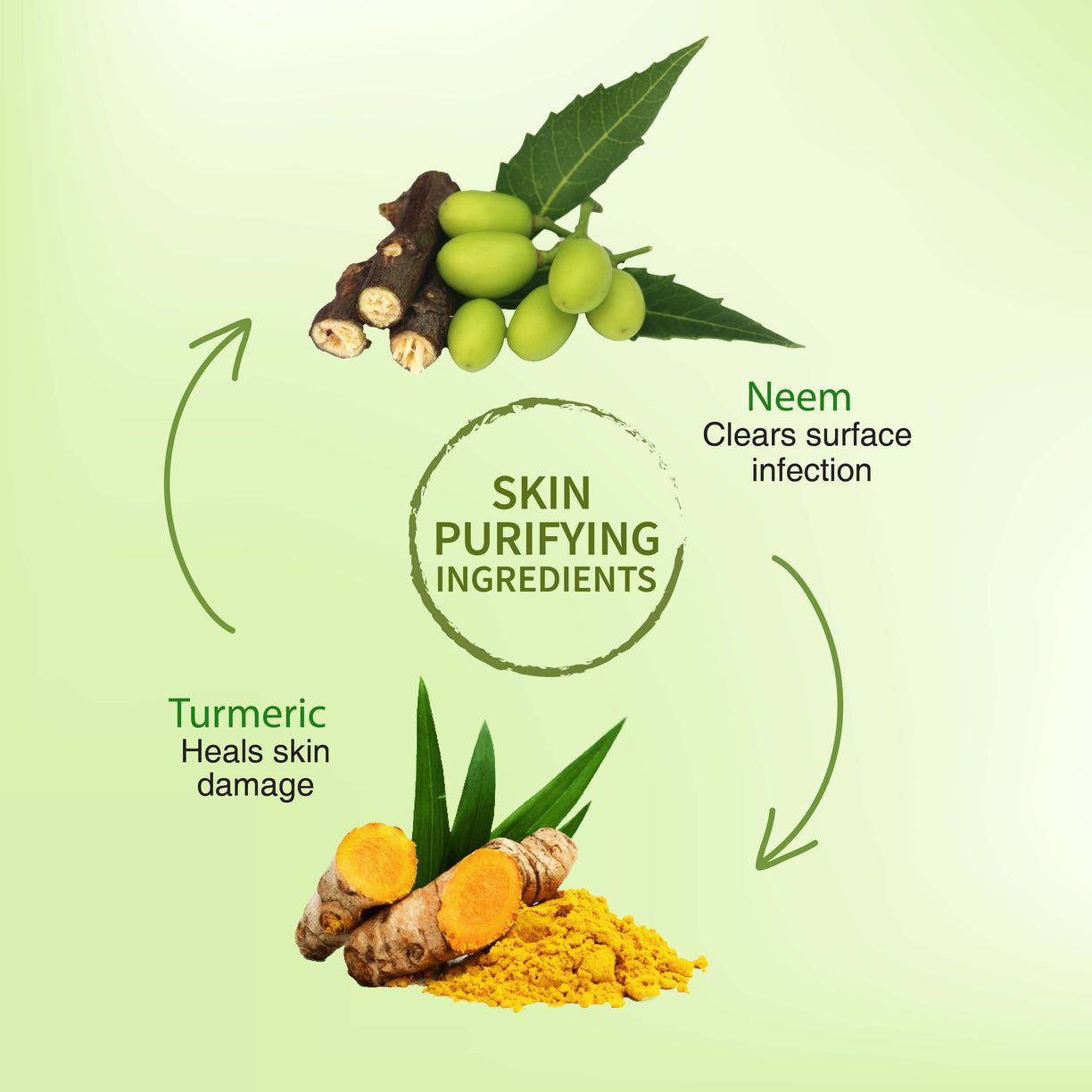 Neem & Turmeric Soap 100 g each pack of 2