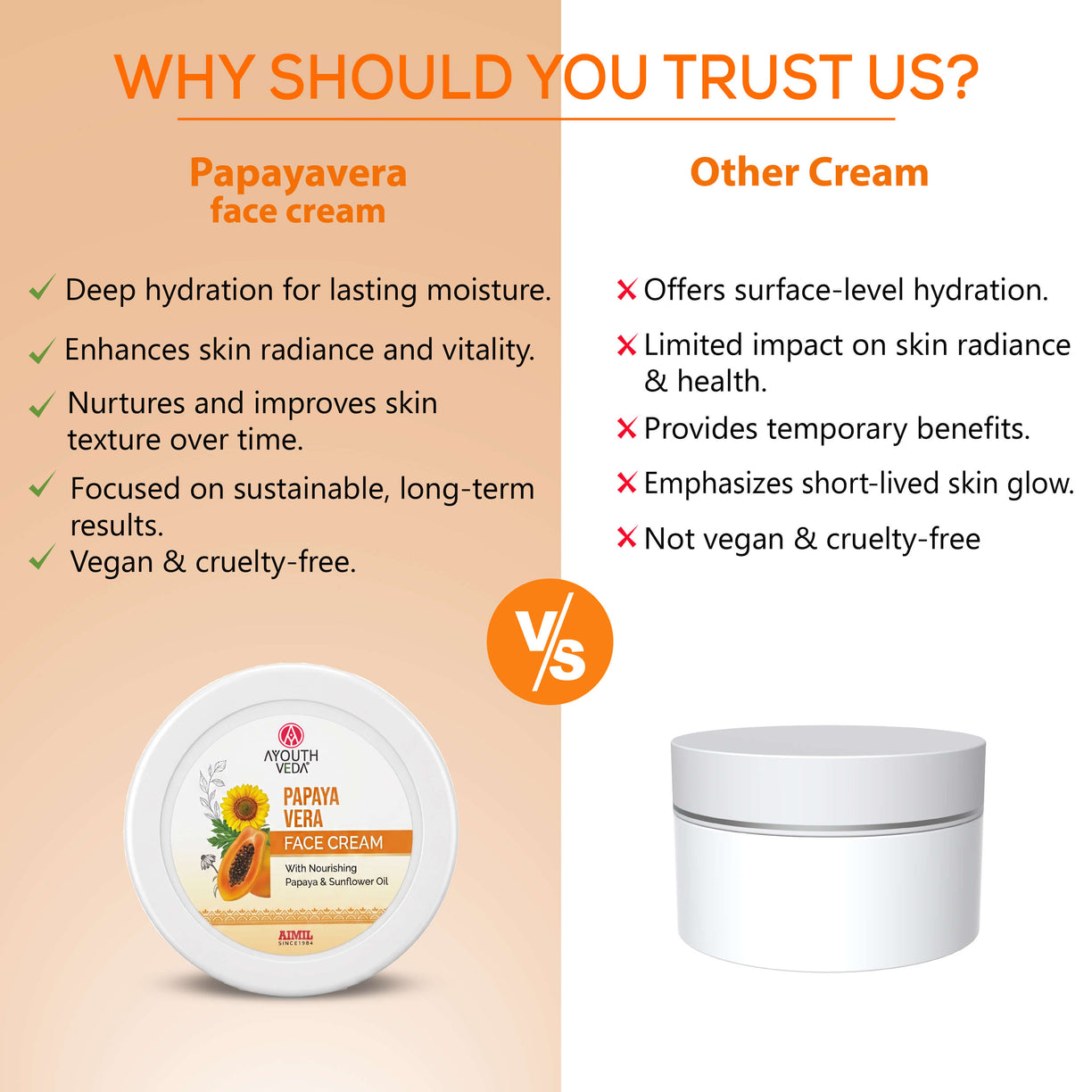 Ayouthveda Papaya Vera Face Cream | Nourishing Moisturizer for Blemish-Free, Even-Toned & Radiant Skin | With Papaya Enzymes & Sunflower Oil | Deep Hydration, Smooth Texture & Youthful Glow | 50 g