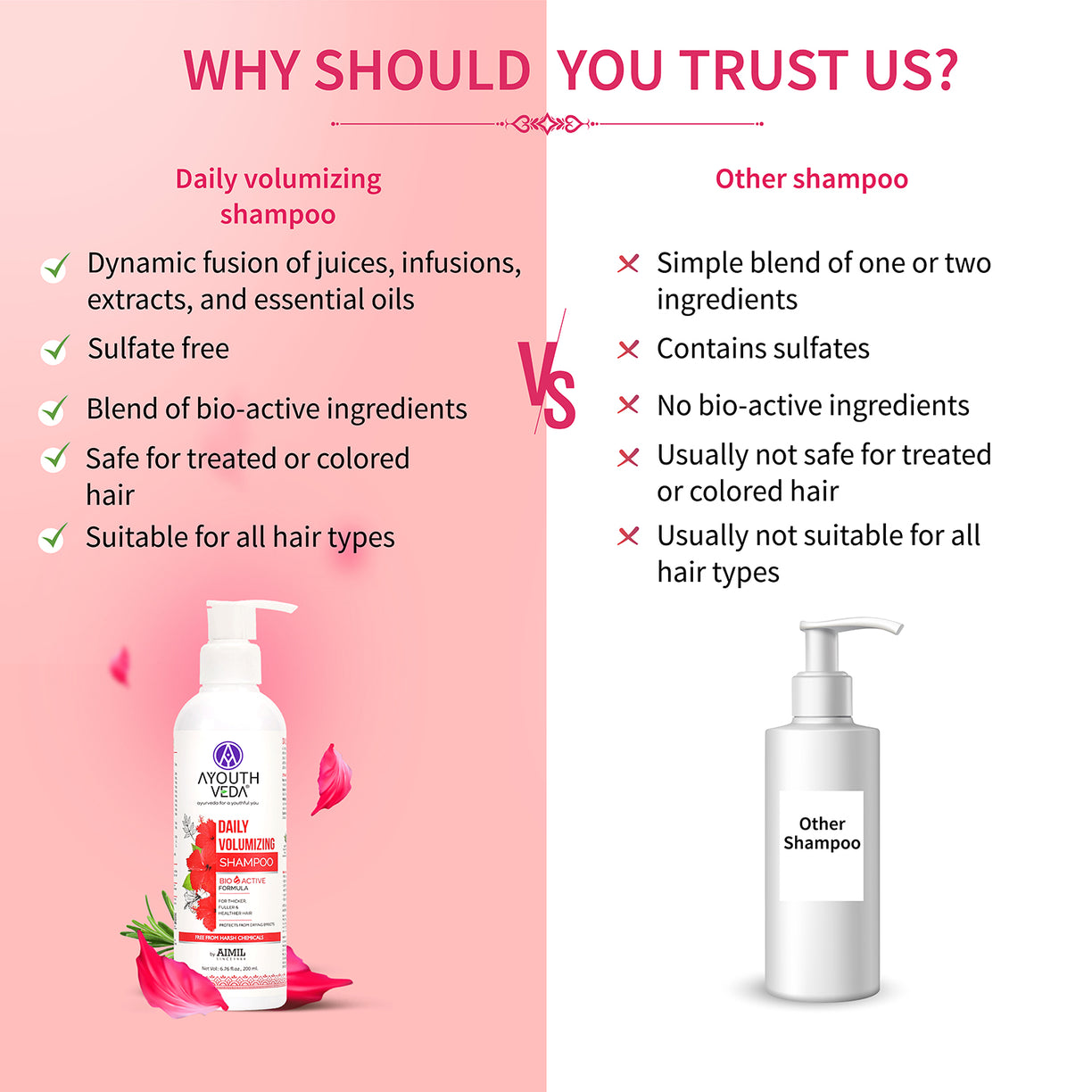 Daily Volumizing Shampoo for Thicker & Fuller Hair ( Net Qty -200ml ) - Ayouthveda