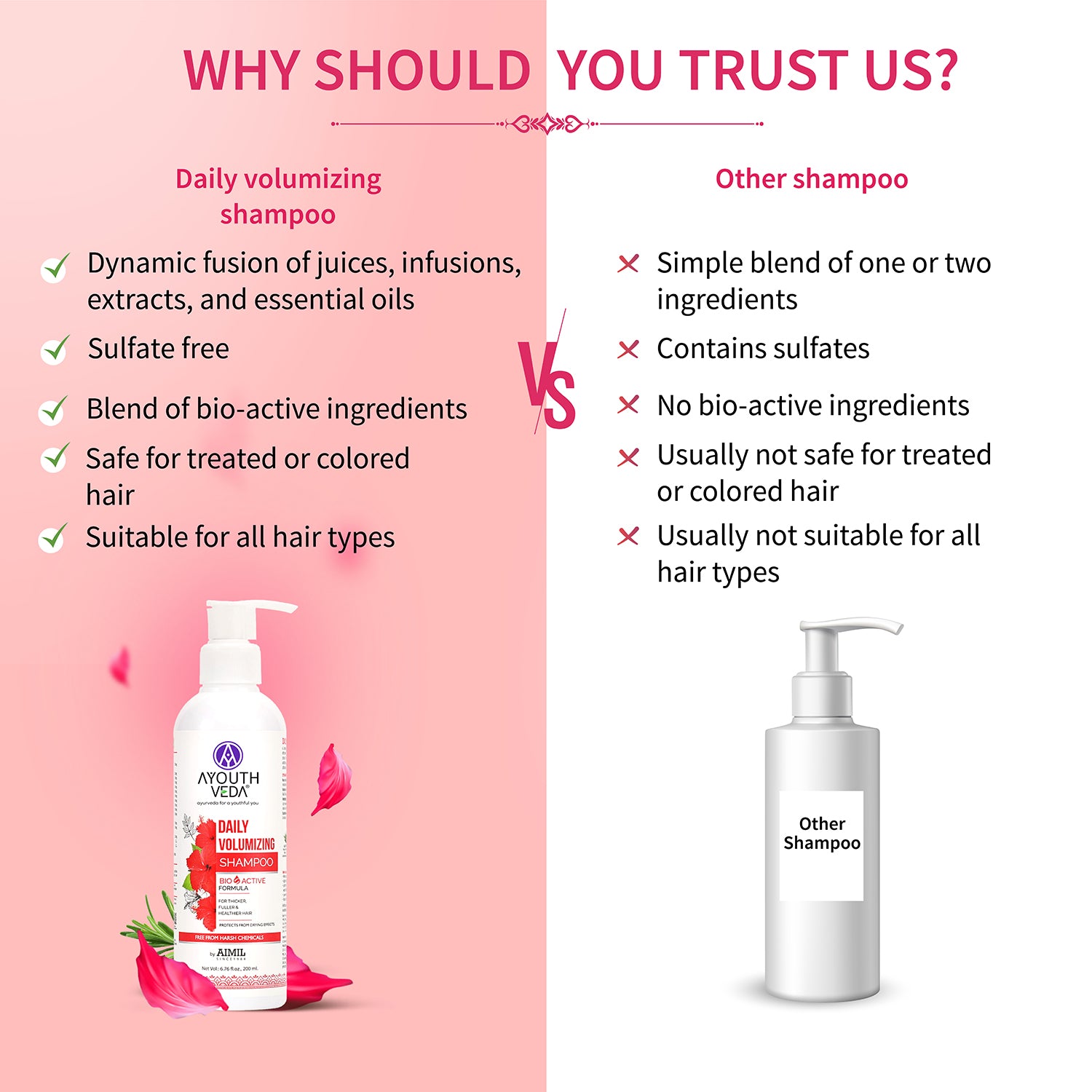 Daily Volumizing Shampoo for Thicker & Fuller Hair ( Net Qty -200ml ) - Ayouthveda