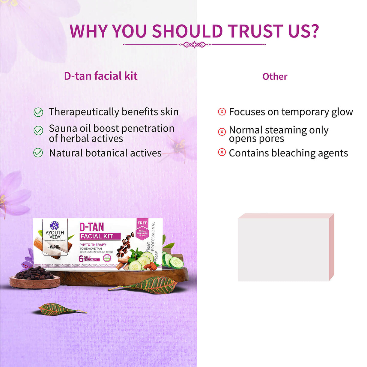 D- Tan Facial Kit for Tan Removal & Brightness 230g - Ayouthveda