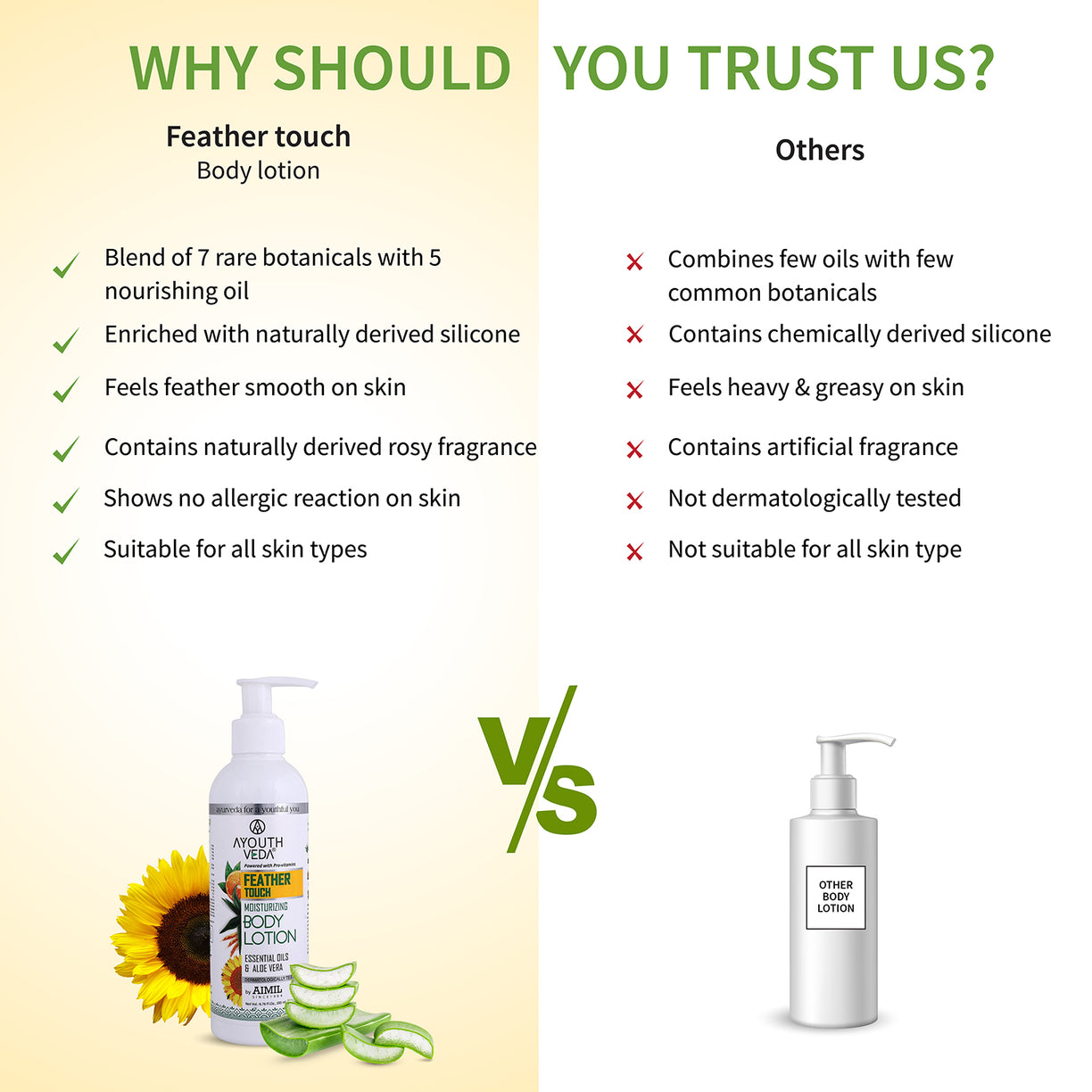 Feather Touch Moisturizing Body Lotion With Aloe vera (Net Qty- 200ml) - Ayouthveda