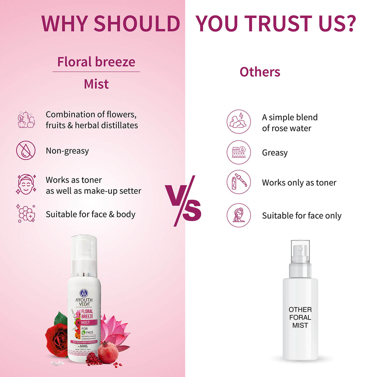 Floral Breeze Mist  to Keep Your Skin Hydrated All Day ( Net Qty-100ml) - Ayouthveda