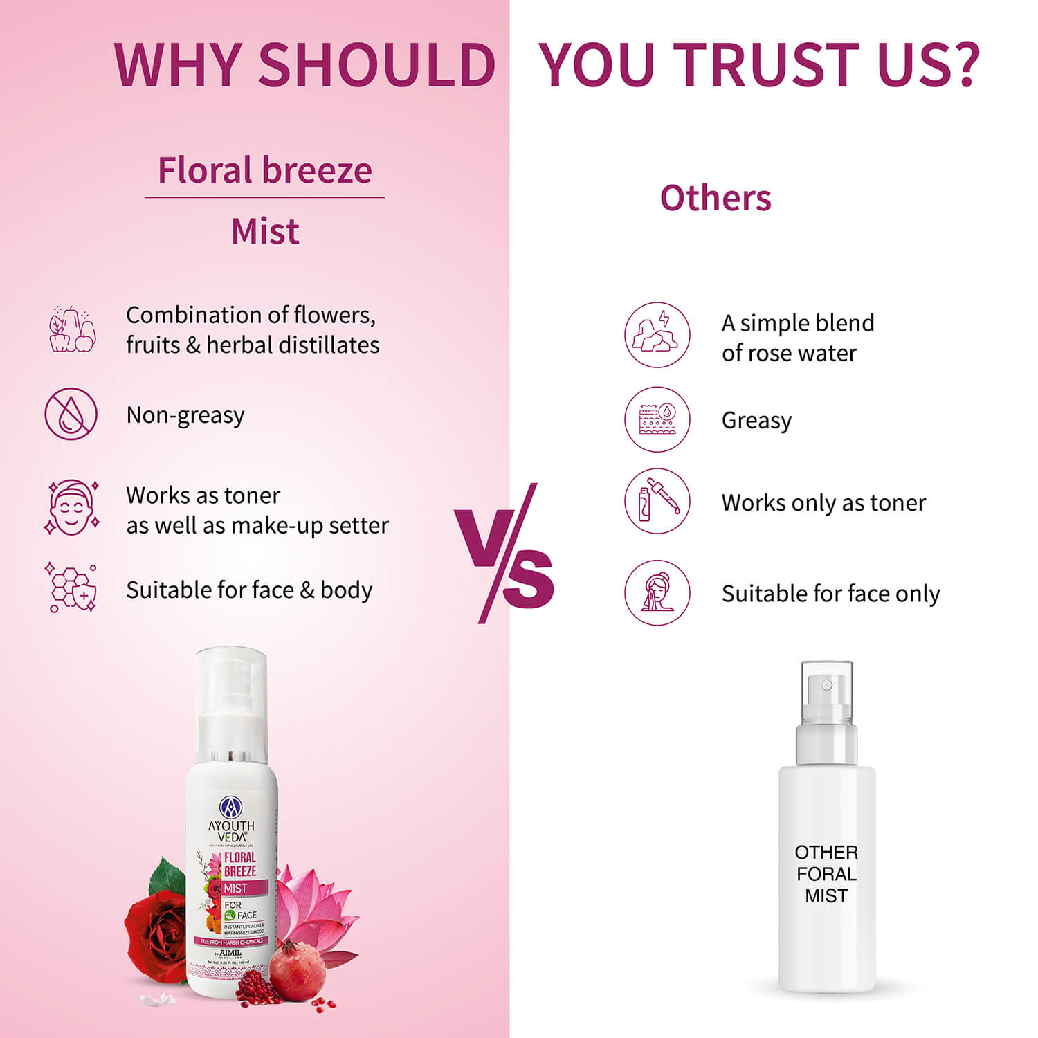 Floral Breeze Mist  to Keep Your Skin Hydrated All Day ( Net Qty-100ml) - Ayouthveda