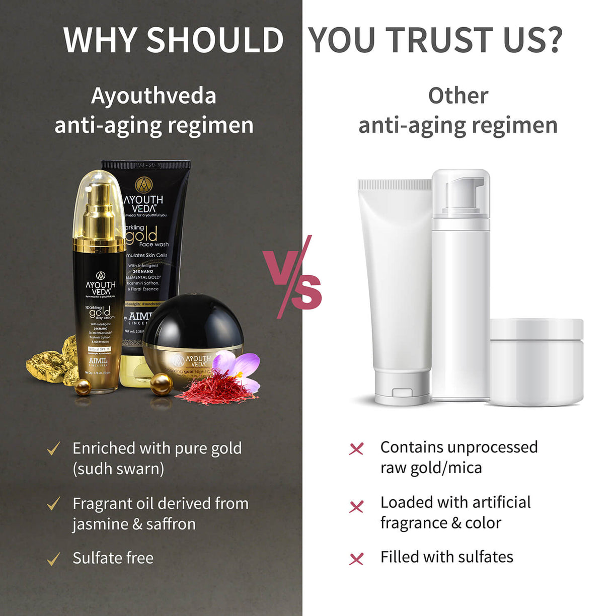 Anti Aging Regimen With 24k Gold & Saffron | Gold face wash 100ml , Day Cream 50g, Night Cream 50g - Ayouthveda