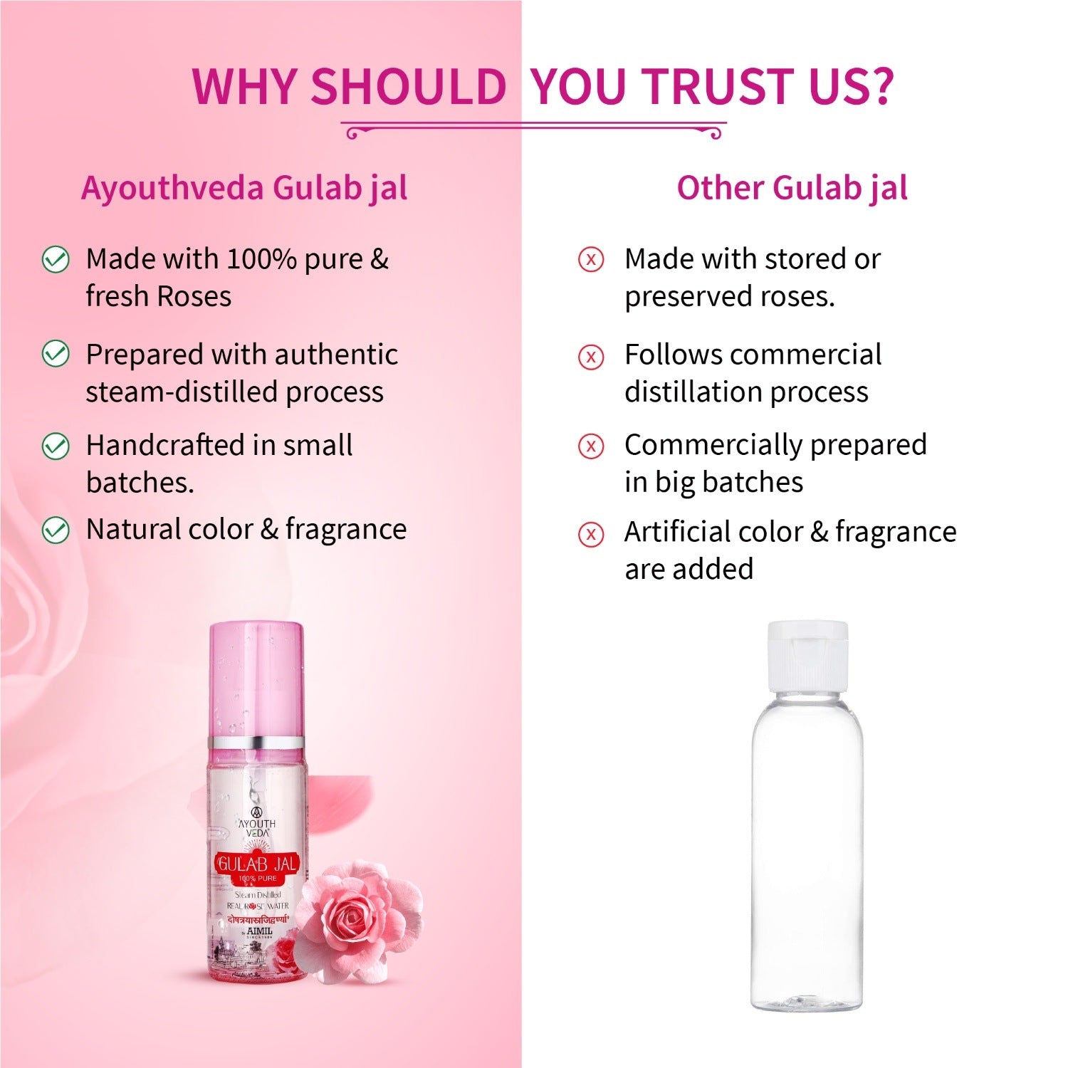 Ayouthveda Gulab Jal | Steam Distilled Real Rose Water  ( Net Qty-100ml ) - Ayouthveda