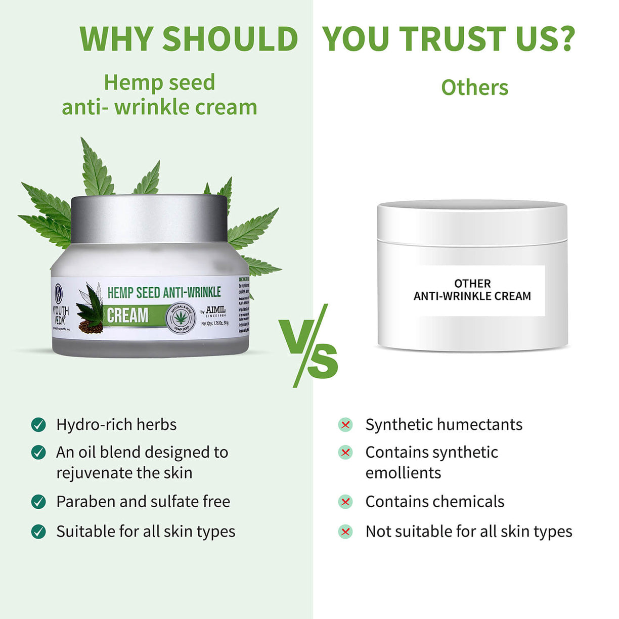 Hemp Seed Anti- Wrinkle Cream For Diminishing Wrinkles - Net Qty-50g - Ayouthveda